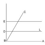 Trisection